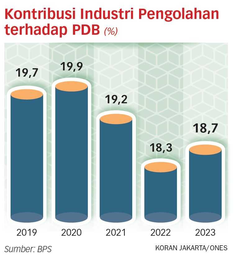 Pertumbuhan Berkualitas Hanya Bisa Tercapai Jika Fokus Ke Ekonomi Padat