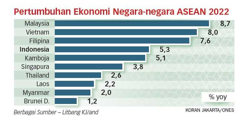 Asean Harus Jadi Mesin Pertumbuhan Ekonomi Dunia