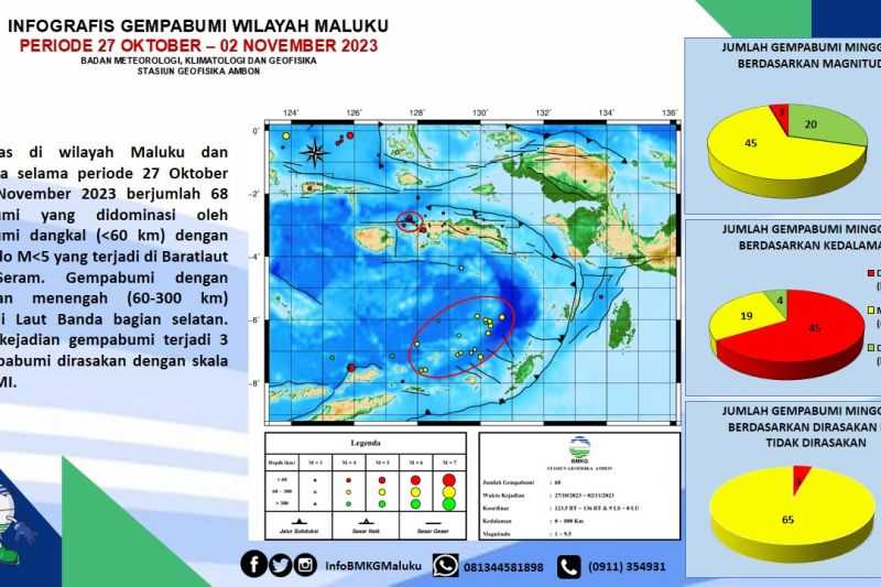 Banyak Sekali, Maluku Diguncang 68 Kali Gempa