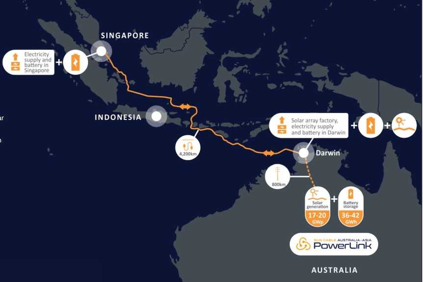 Bisnis Sun Cable Berantakan Akibat Perselisihan antara Investor