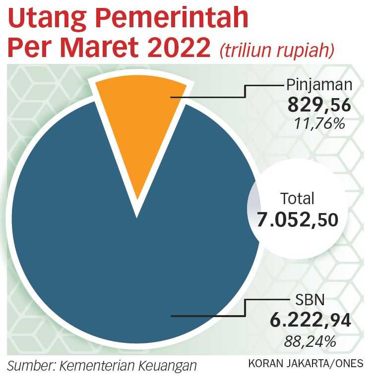 Bunga Obligasi Rekap BLBI Terus Melambungkan Utang Negara