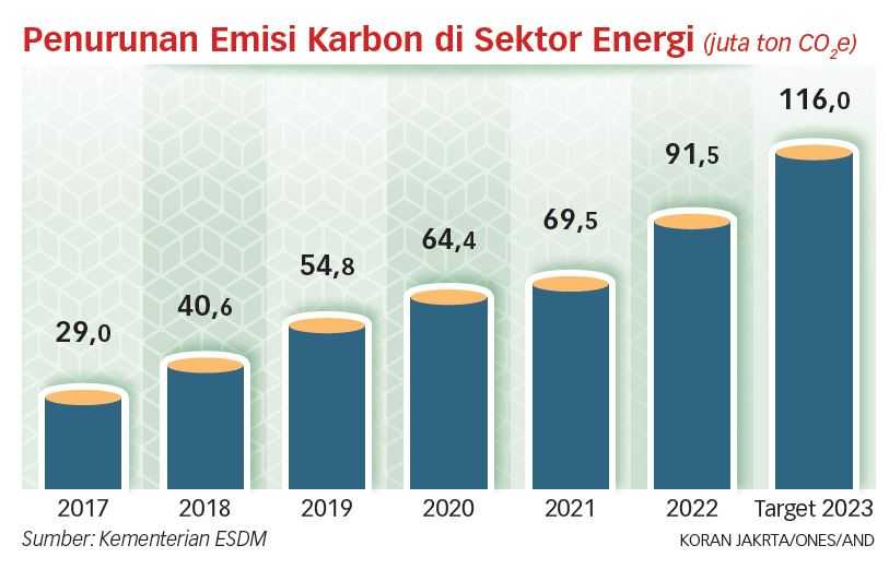 Bursa Karbon Jadi Kontribusi Nyata RI Melawan Krisis Iklim