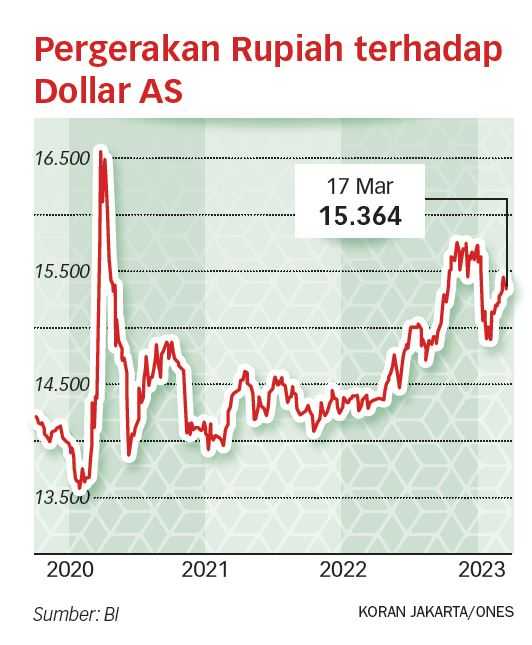 “Capital Outflow' Perlu Diwaspadai