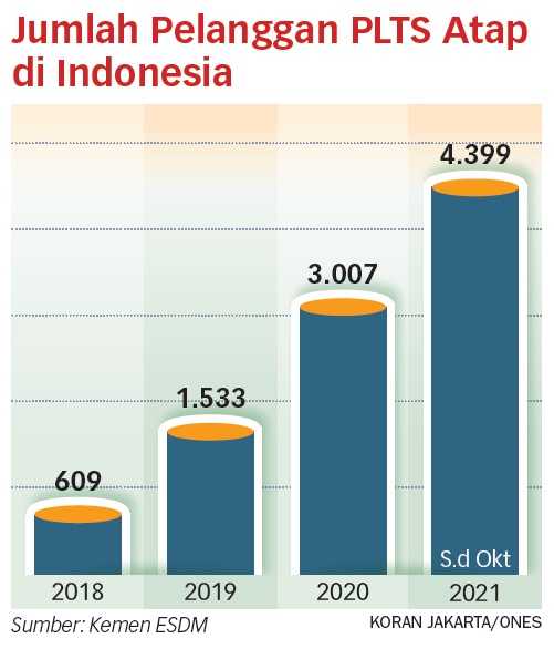 Desentralisasi Pembangkit EBT Bakal Percepat Transisi Energi