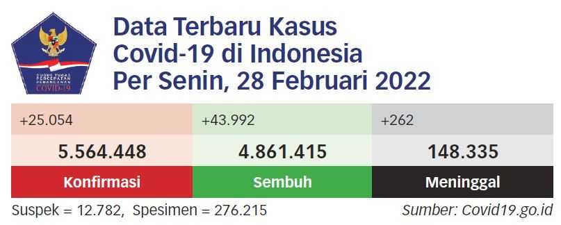 Empat Daerah di Jawa-Bali Berstatus PPKM Level 4
