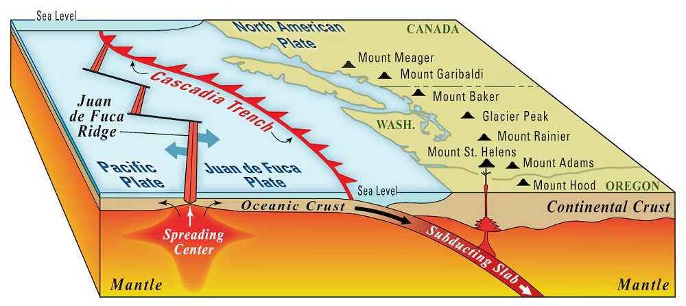 Gempa Berkekuatan 6,0 Guncang Pantai Oregon, AS