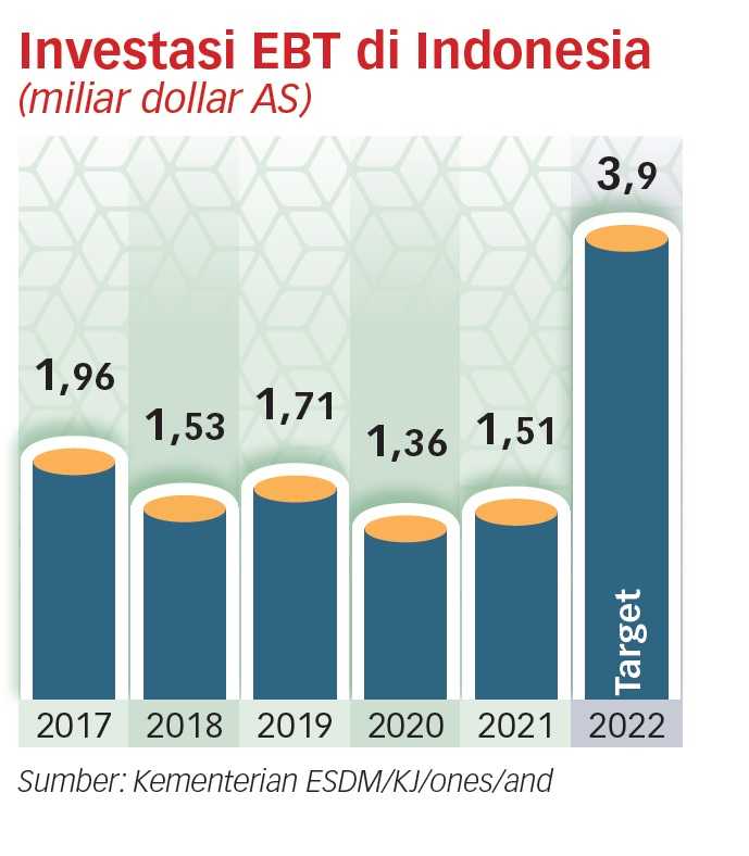 Gunakan Profit dari Batu Bara untuk Akselerasi Transisi Energi