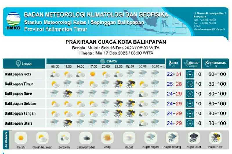 Ini Prakiraan Cuaca dari BMKG untuk Sebagian Kota Besar Indonesia