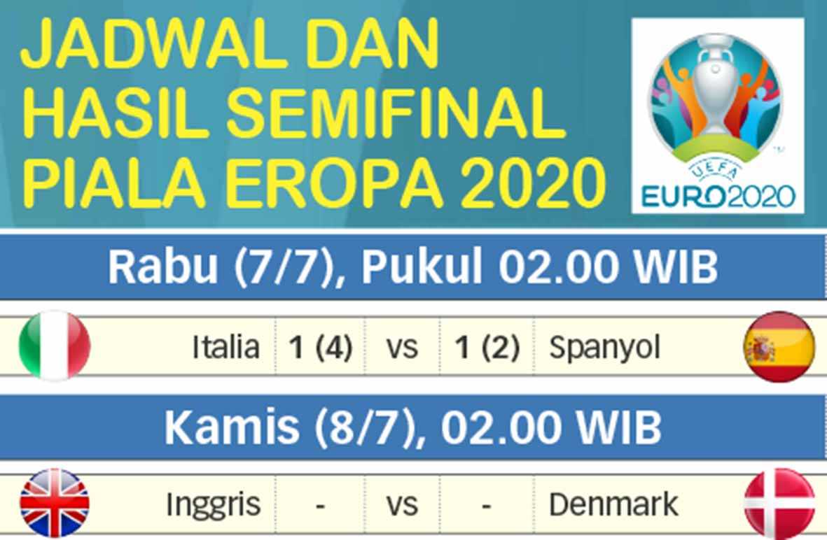 Jadwal dan Hasil Semifinal Piala Eropa 2020