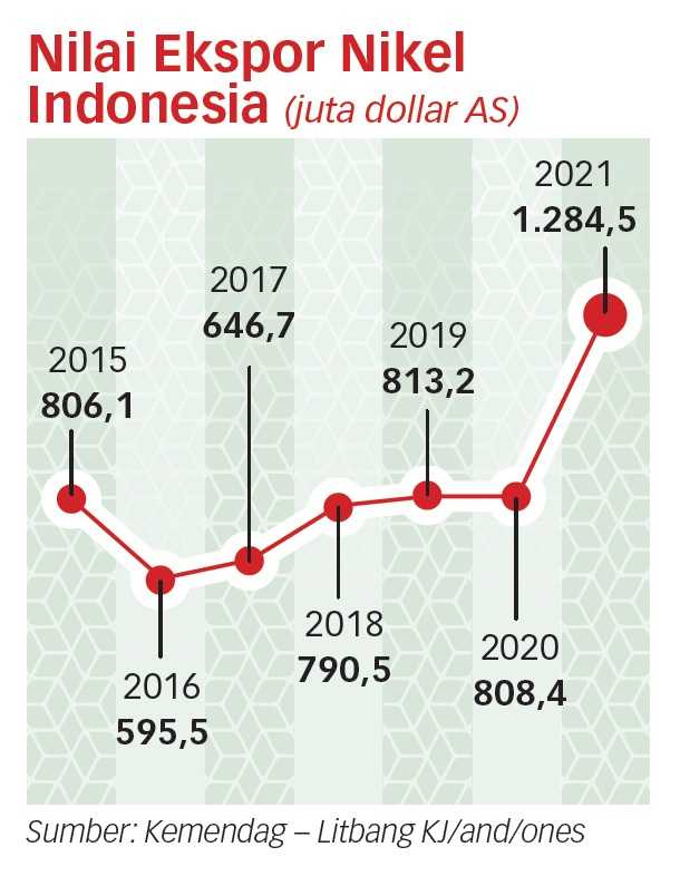 Jokowi: Tidak Masalah bila Indonesia Kalah Gugatan WTO