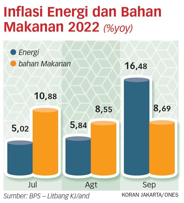 Ke Depan, Dunia Masih Hadapi Krisis Energi dan Pangan