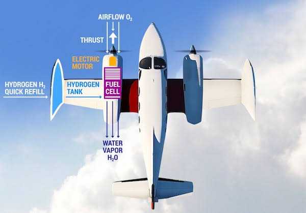 Kecanggihan Terbaru, ZeroAvia Sebut akan Buat Bandara Menjadi Tempat Pengisian Bahan Bakar Hidrogen