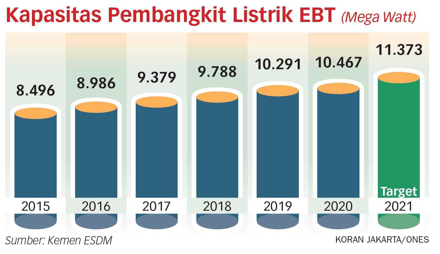 Kementerian BUMN Minta PLN Perhatikan Hasil COP26