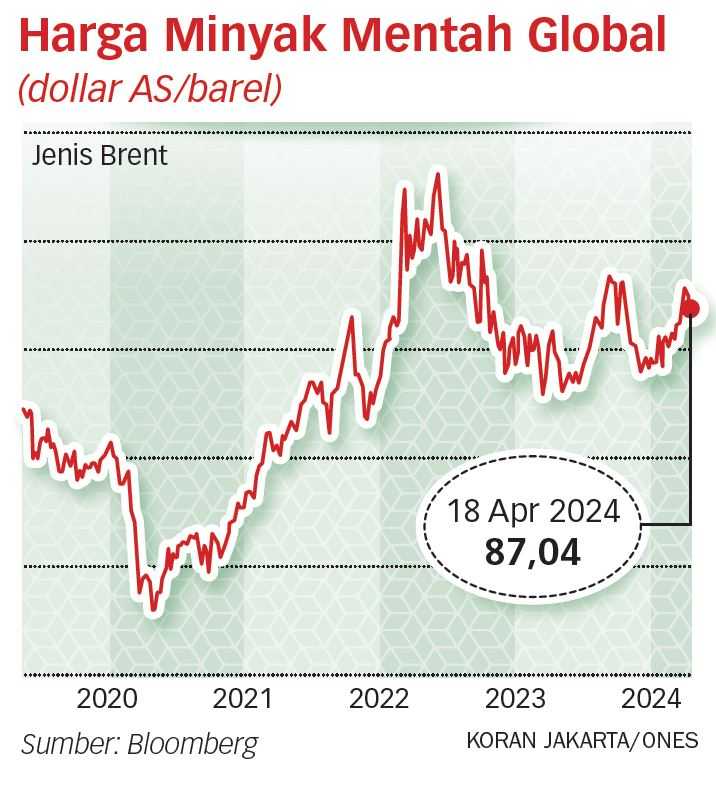 Konflik Iran-Israel Berpotensi Ganggu Pertumbuhan Ekonomi RI