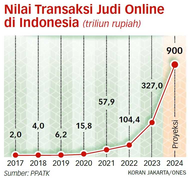 Mental Korup dan Etika Kerja Birokrat Harus Dibenahi