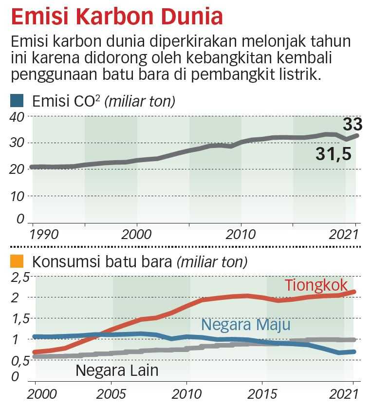 Pasar Karbon Harus Jadi Instrumen untuk Transisi Energi