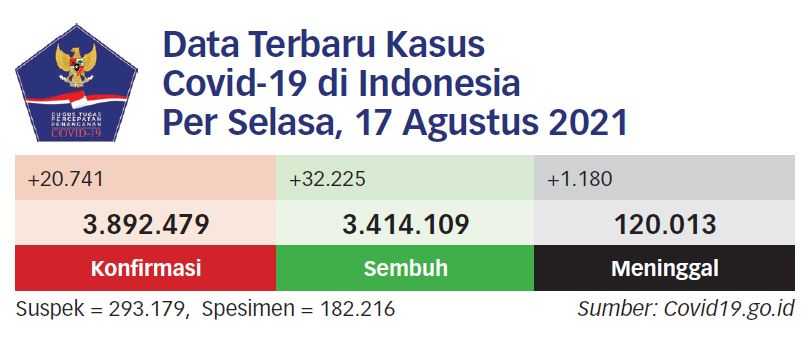 Pemerintah Akan Perluas Buka Sektor Perbelanjaan