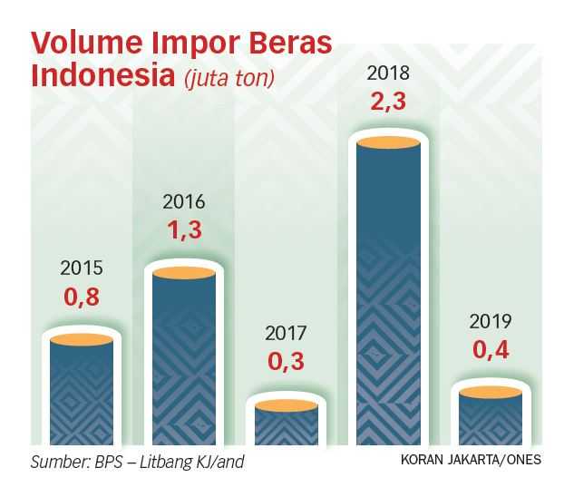 Pemerintah Diminta Hentikan Rencana Impor Beras