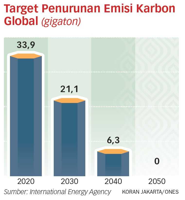 Pemerintah Jangan Pasif dalam Transisi Energi