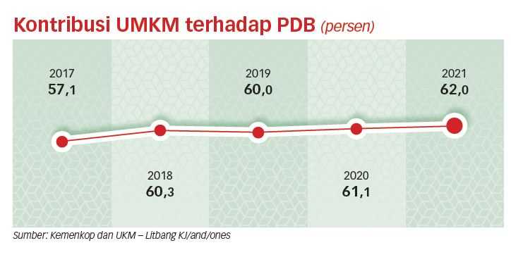 Pemerintah Lakukan Modernisasi demi Indonesia Maju 2045