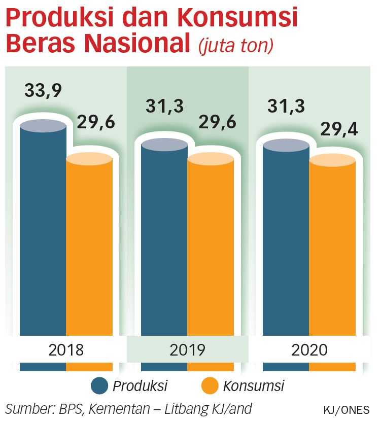 Penolakan Impor Beras Semakin Menguat