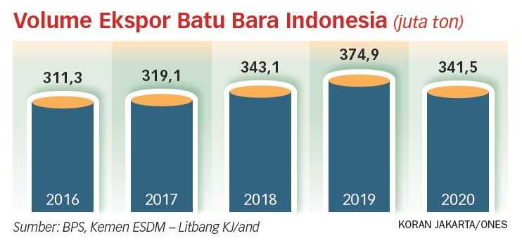 Peralihan ke EBT Mesti Dipercepat