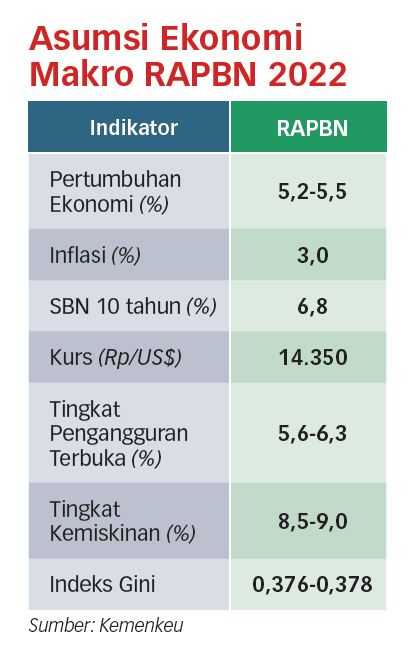 Pertumbuhan Ekonomi Disepakati 5,2-5,5 Persen