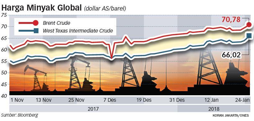 Harga Pangan dan Energi Naik Ganggu Laju Pertumbuhan