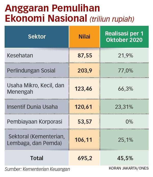 Sasaran Penerima Bansos Mesti Diperluas