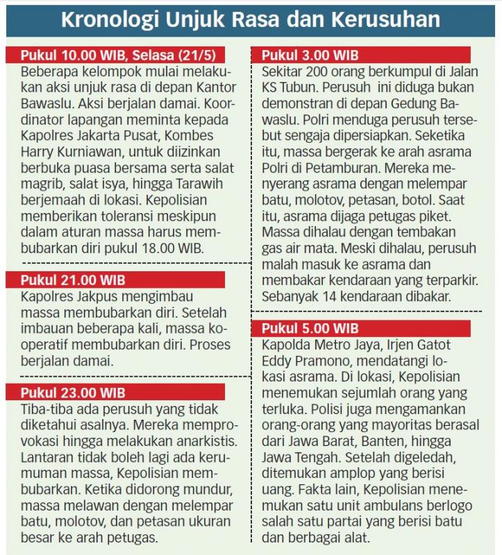 Ada Kelompok yang Adu Domba Rakyat dan Aparat