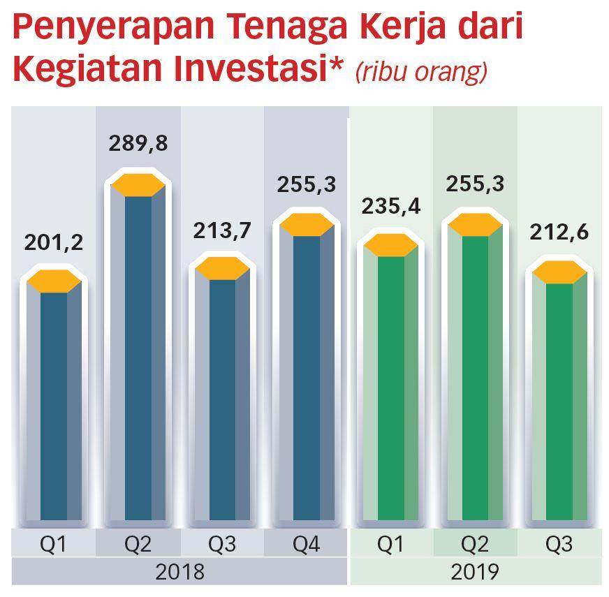 Perkuat Investasi di Pengolahan Hasil Pertanian