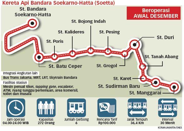 Kereta Bandara Beroperasi Awal Desember