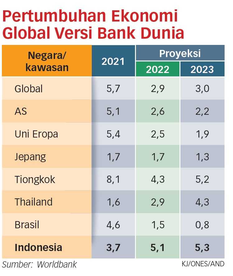 Redam Ketidakpastian Global, Ruang Fiskal Harus Diperluas - Koran ...