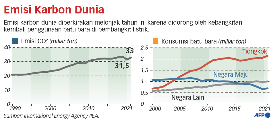 RI Bisa Optimalkan Penerimaan dari Perdagangan Karbon di Pasar Global