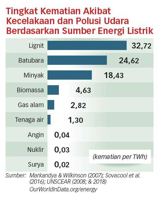 RI Harus Memahami Perubahan Peta Industri Baterai Mobil Listrik Global