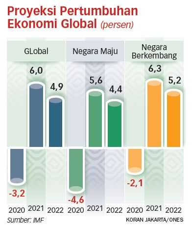 RI Harus Perkuat Daya Tahan Ekonomi