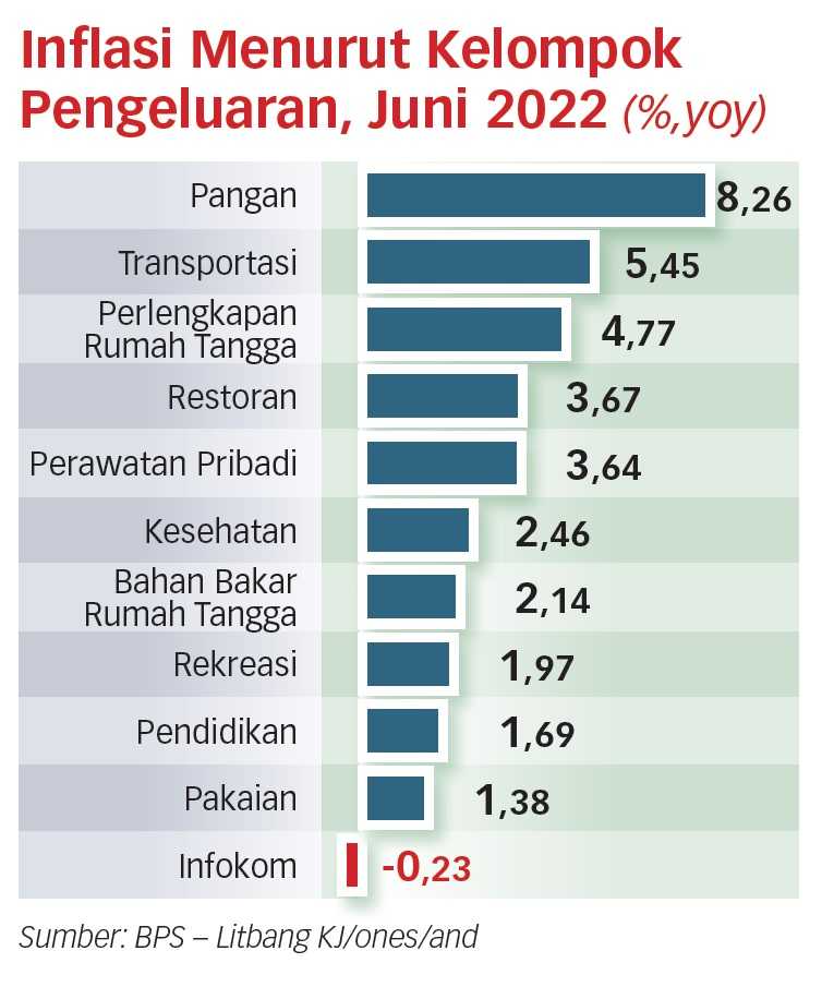 Siapkan Langkah Darurat untuk Antisipasi Kenaikan Harga Pangan