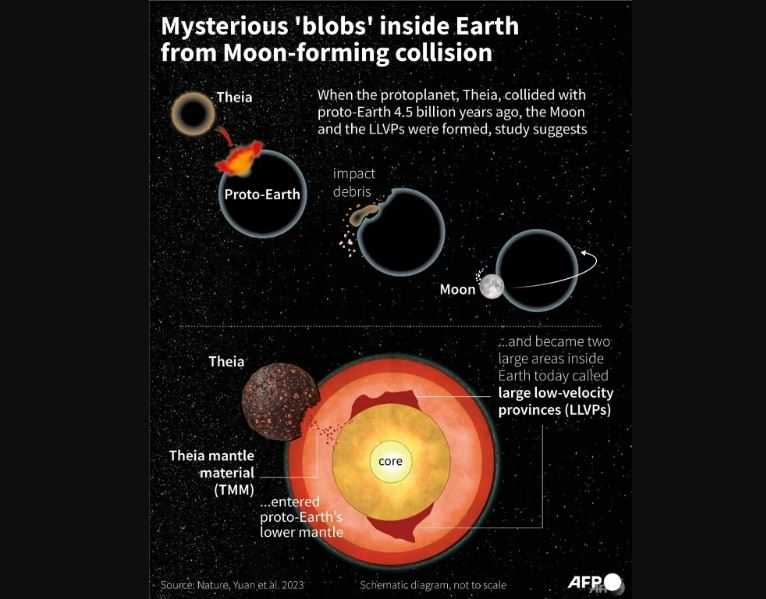 Studi: Ada Dua 'Gumpalan' Sebesar Benua di Dalam Bumi Berasal dari Planet Lain