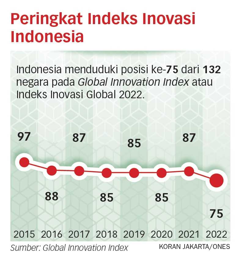 Tanpa Persaingan yang Sehat, Demokrasi Ekonomi Sulit Diraih