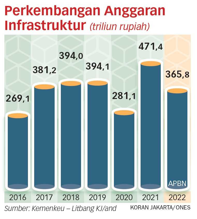 Transaksi Belanja di Daerah Mulai Menggeliat