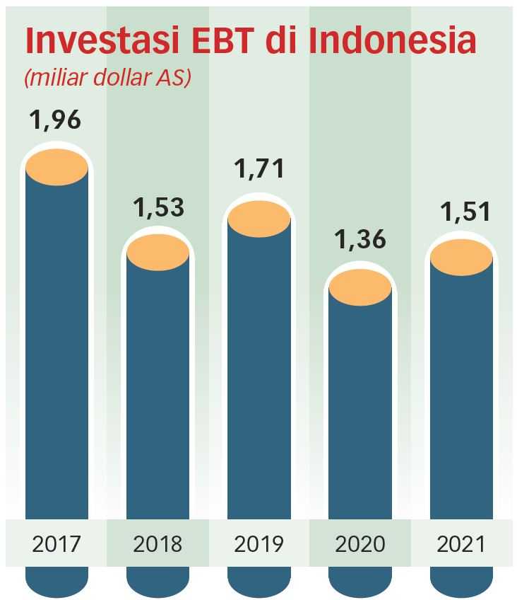 Transisi Menuju Ekonomi Hijau Harus Aktif Libatkan Sektor Swasta