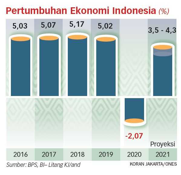 UMKM Faktor Pendorong Utama Pertumbuhan Ekonomi