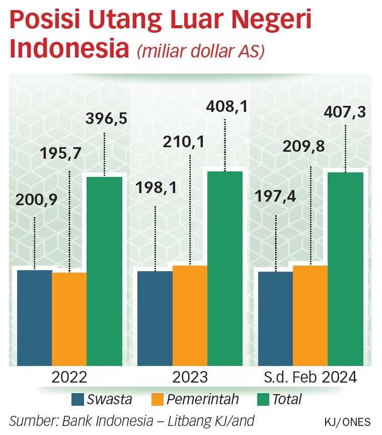 Utang Sudah Menjadi Hantu bagi Fiskal Indonesia