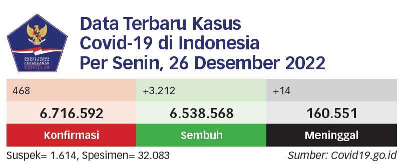 Vaksinasi Harus Diperkuat Jika PPKM Dicabut