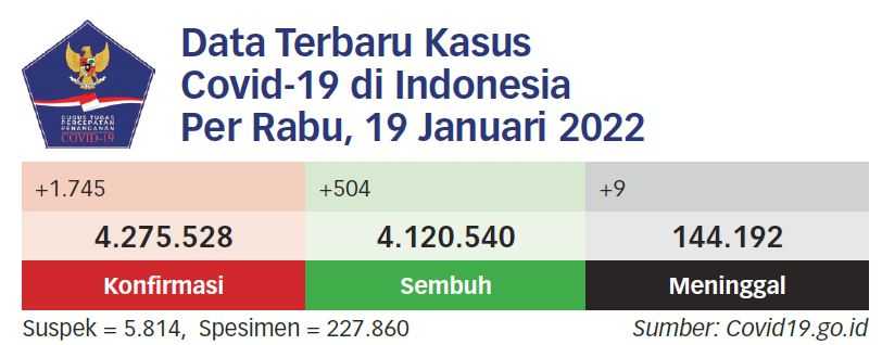 Waspadai Penularan Covid-19 di Sekolah