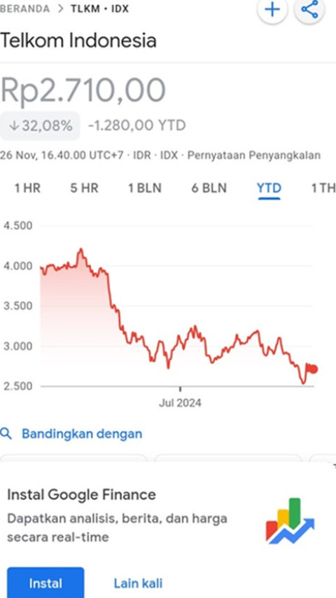 Kinerja Saham Jeblok, Saatnya Melakukan Penyegaran di Telkom