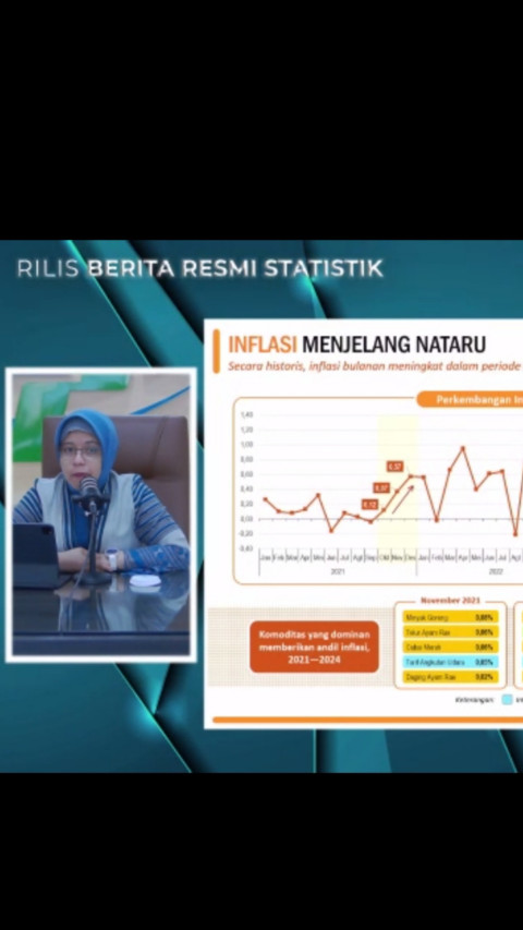 Inflasi November Naik, Bawang Merah dan Tomat Pemicunya