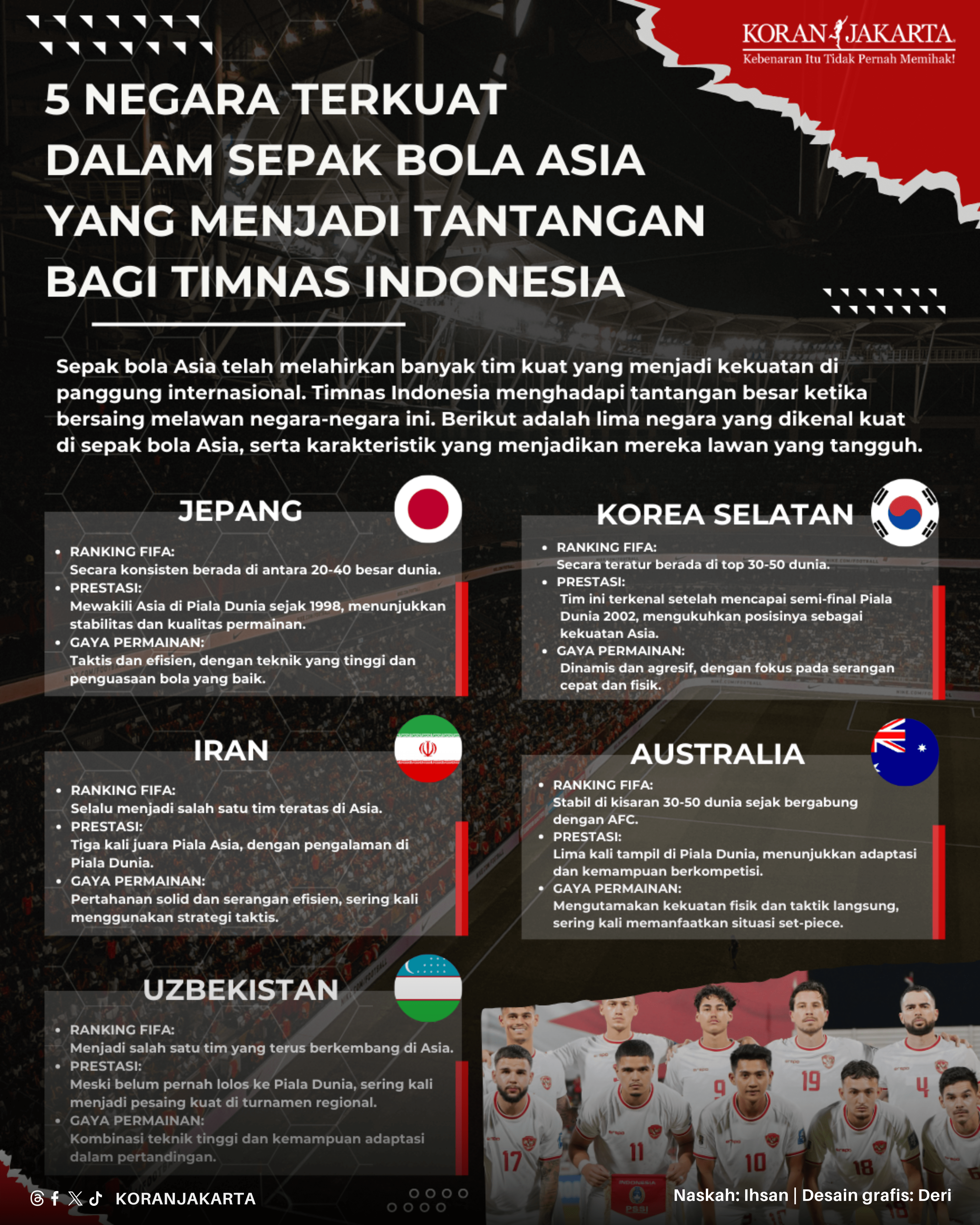 5 Negara Terkuat dalam Sepak Bola Asia yang Menjadi Tantangan Bagi Timnas Indonesia