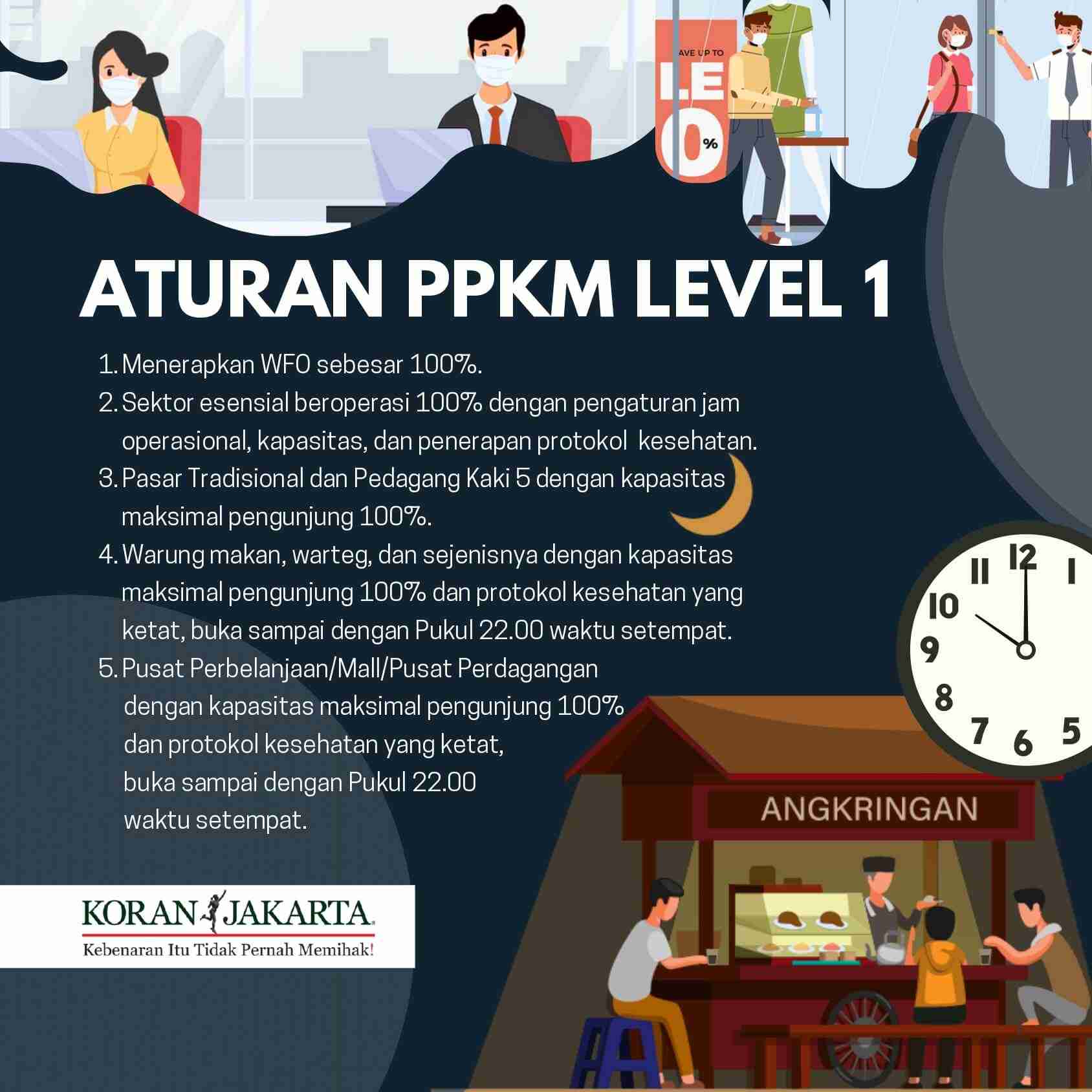 Aturan Baru PPKM Level 1 Jawa-Bali 3