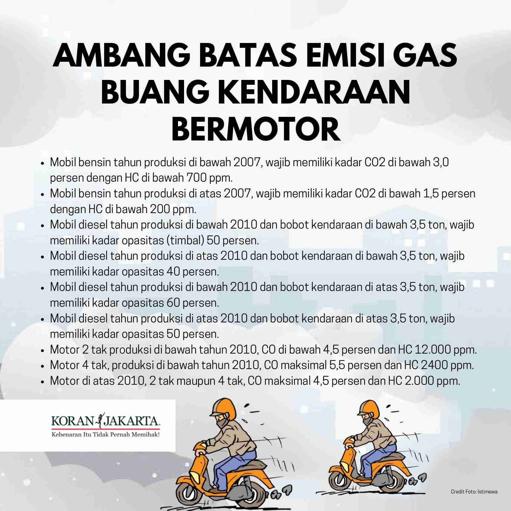 Dampak Polutan Kendaraan Bermotor 6